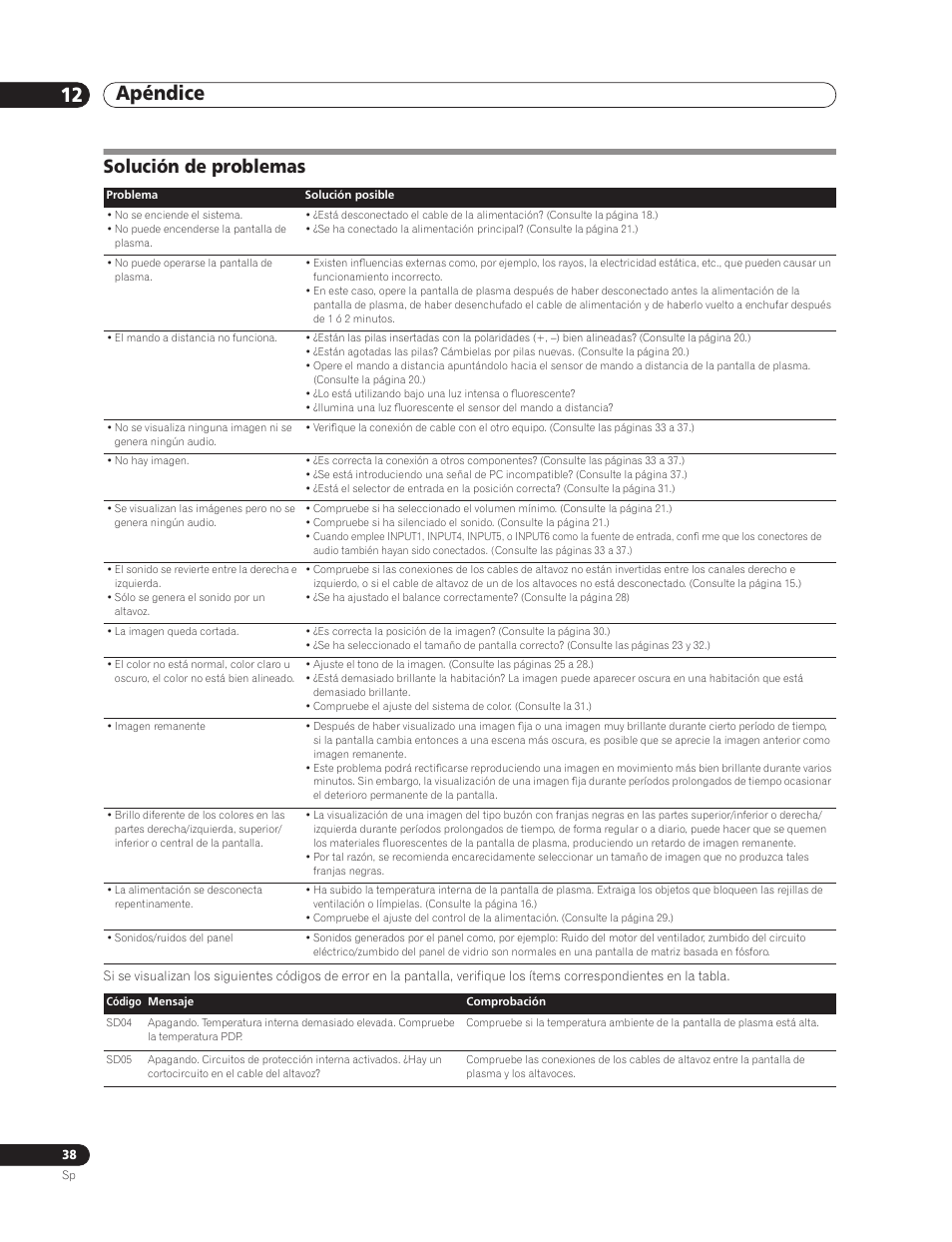 12 apéndice, Solución de problemas, Apéndice 12 apéndice | Pioneer PDP-5000EX User Manual | Page 228 / 230