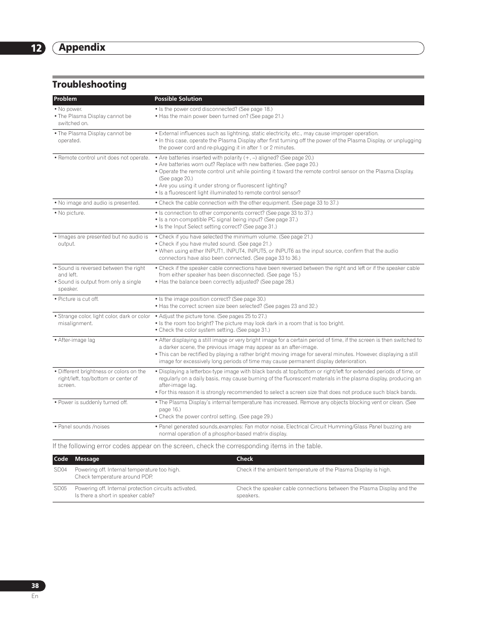 12 appendix, Troubleshooting, Appendix 12 appendix | Pioneer PDP-5000EX User Manual | Page 38 / 230
