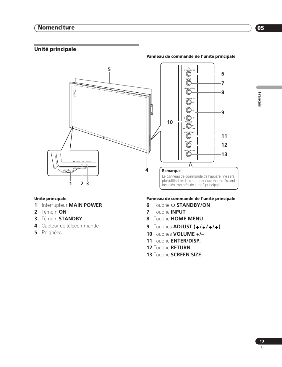 05 nomenclture, Unité principale, Nomenclture 05 | Nomenclture | Pioneer PDP-5000EX User Manual | Page 51 / 230