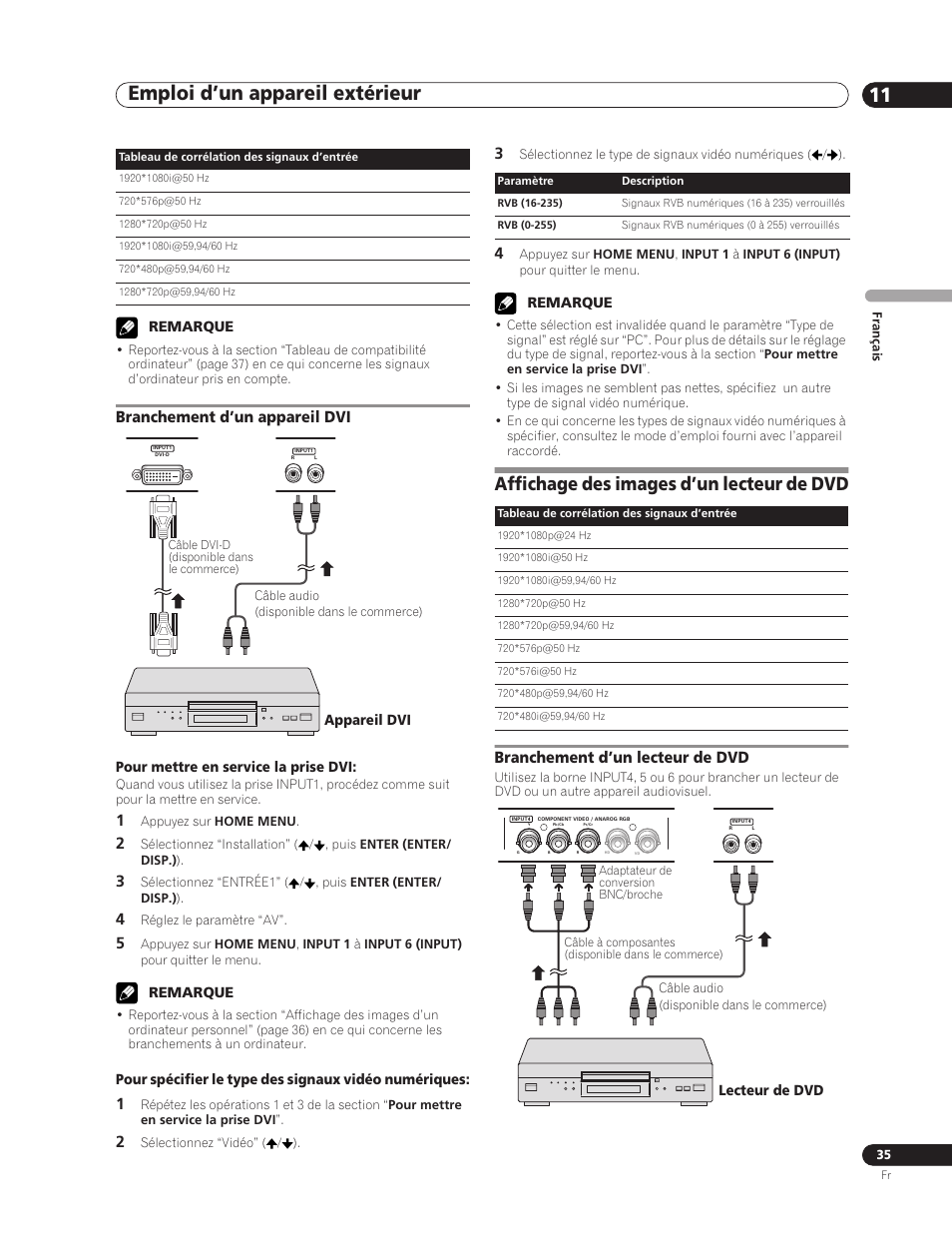 Branchement d’un appareil dvi, Affichage des images d’un lecteur de dvd, Branchement d’un lecteur de dvd | Emploi d’un appareil extérieur 11 | Pioneer PDP-5000EX User Manual | Page 73 / 230