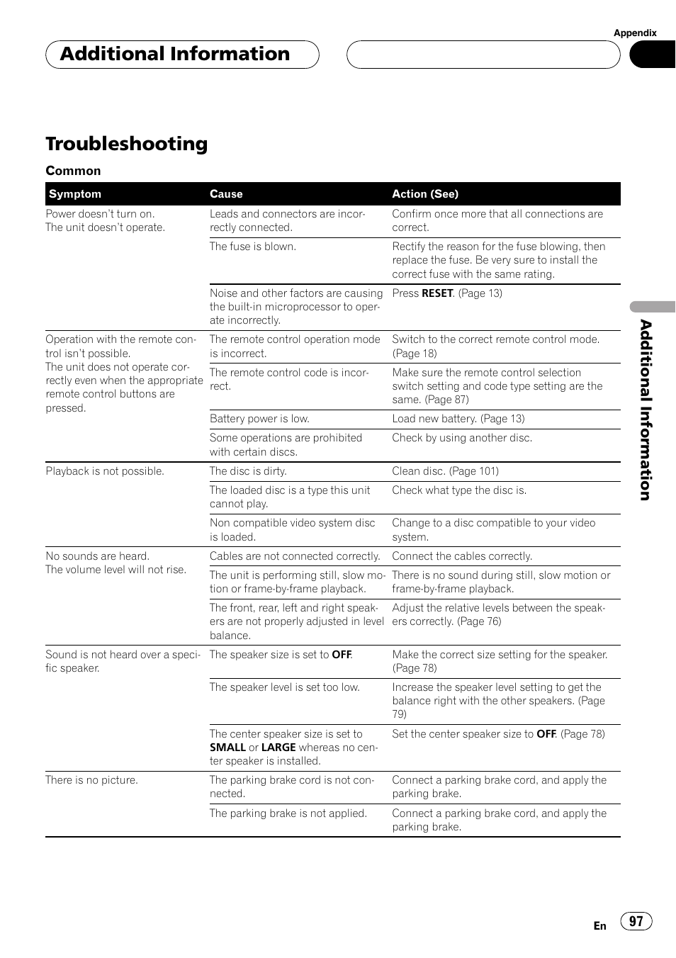 Additionalinformation troubleshooting 97, Troubleshooting, Additional information | Pioneer AVH-P7600D User Manual | Page 97 / 112