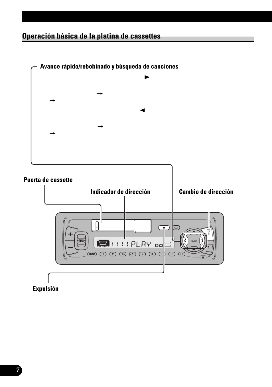Operación básica de la platina de cassettes, Avance rápido/rebobinado y búsqueda de canciones, Puerta de cassette | Cambio de dirección, Expulsión, Operación básica | Pioneer KEH-P4950 User Manual | Page 34 / 80