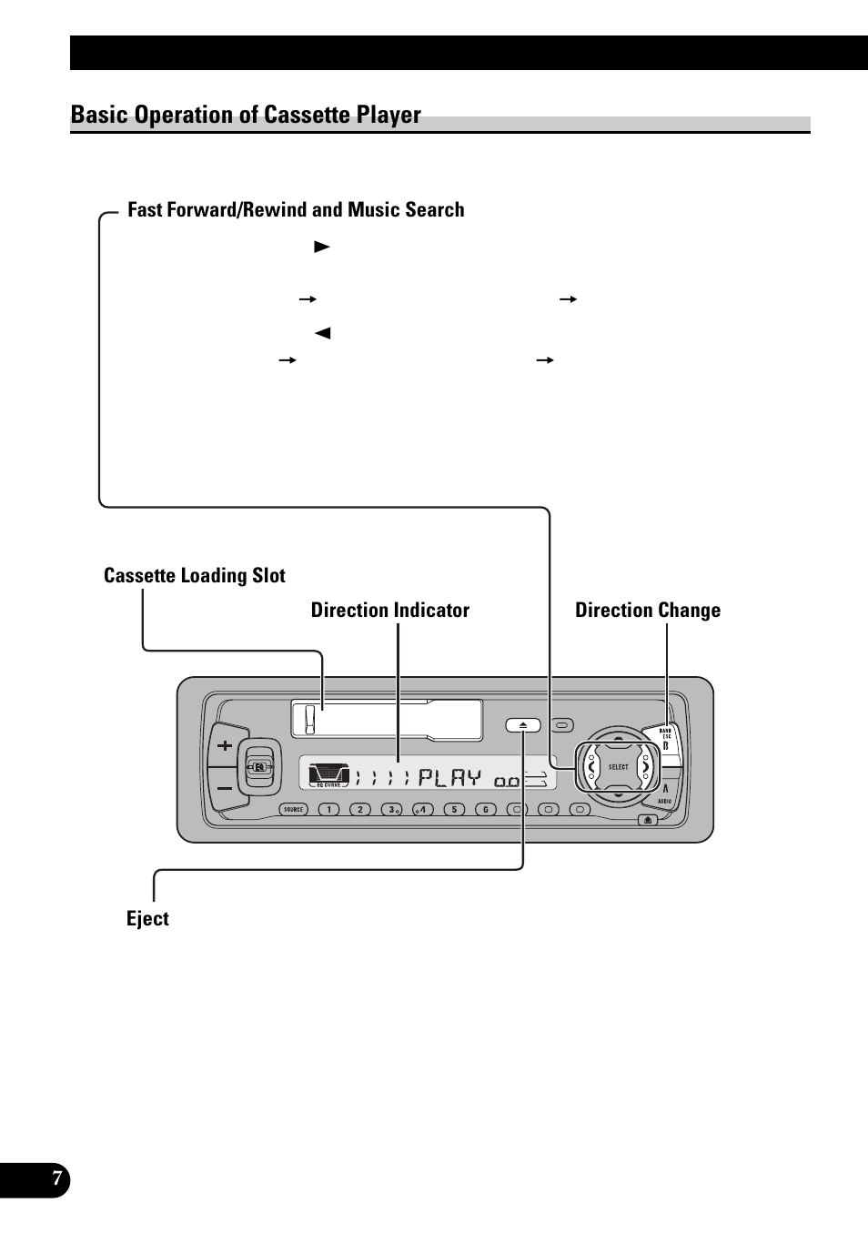 Basic operation of cassette player, Fast forward/rewind and music search, Cassette loading slot | Direction change, Eject, Basic operation | Pioneer KEH-P4950 User Manual | Page 8 / 80