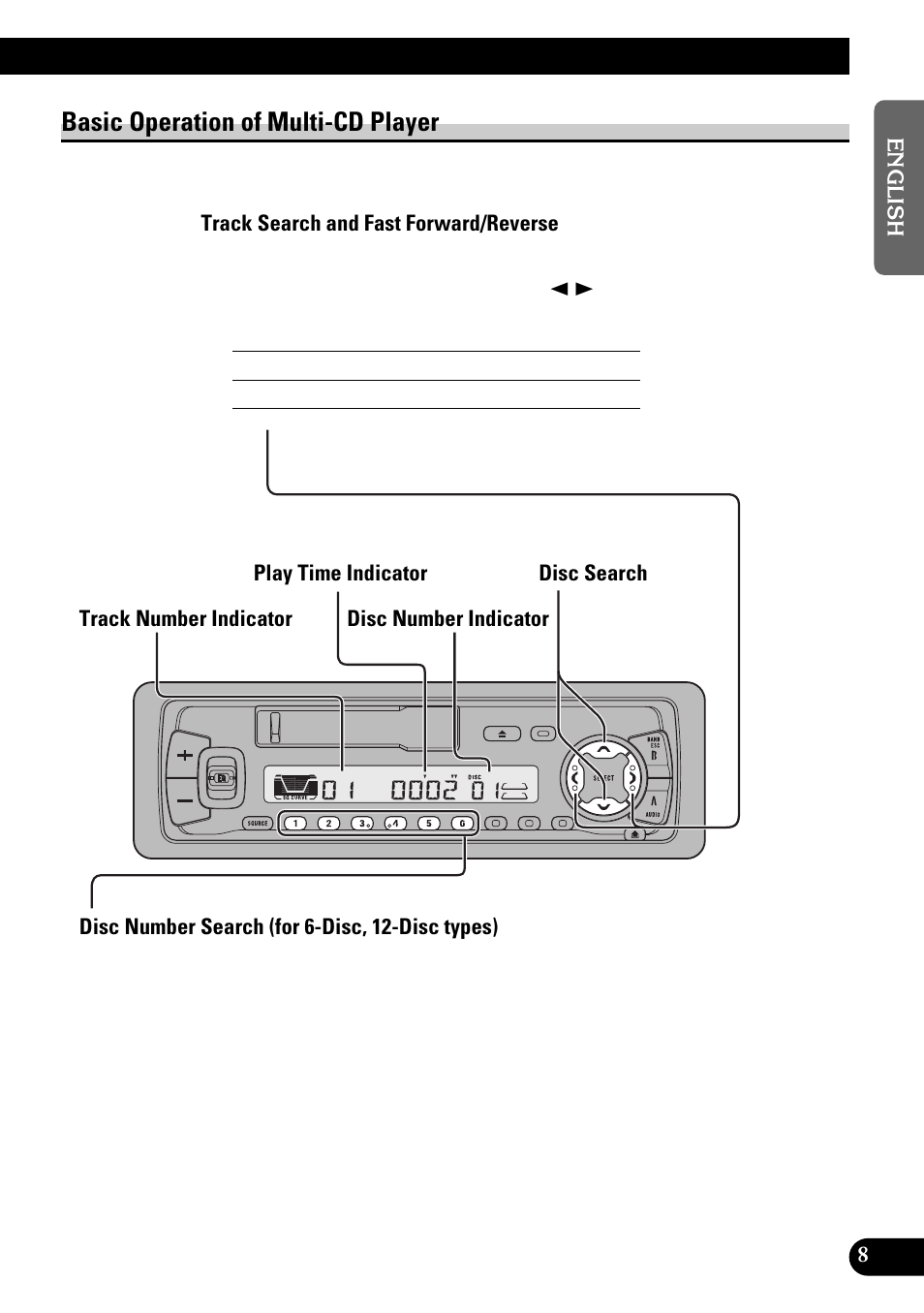 Basic operation of multi-cd player, Track search and fast forward/reverse, Disc search | Disc number search (for 6-disc, 12-disc types) | Pioneer KEH-P4950 User Manual | Page 9 / 80