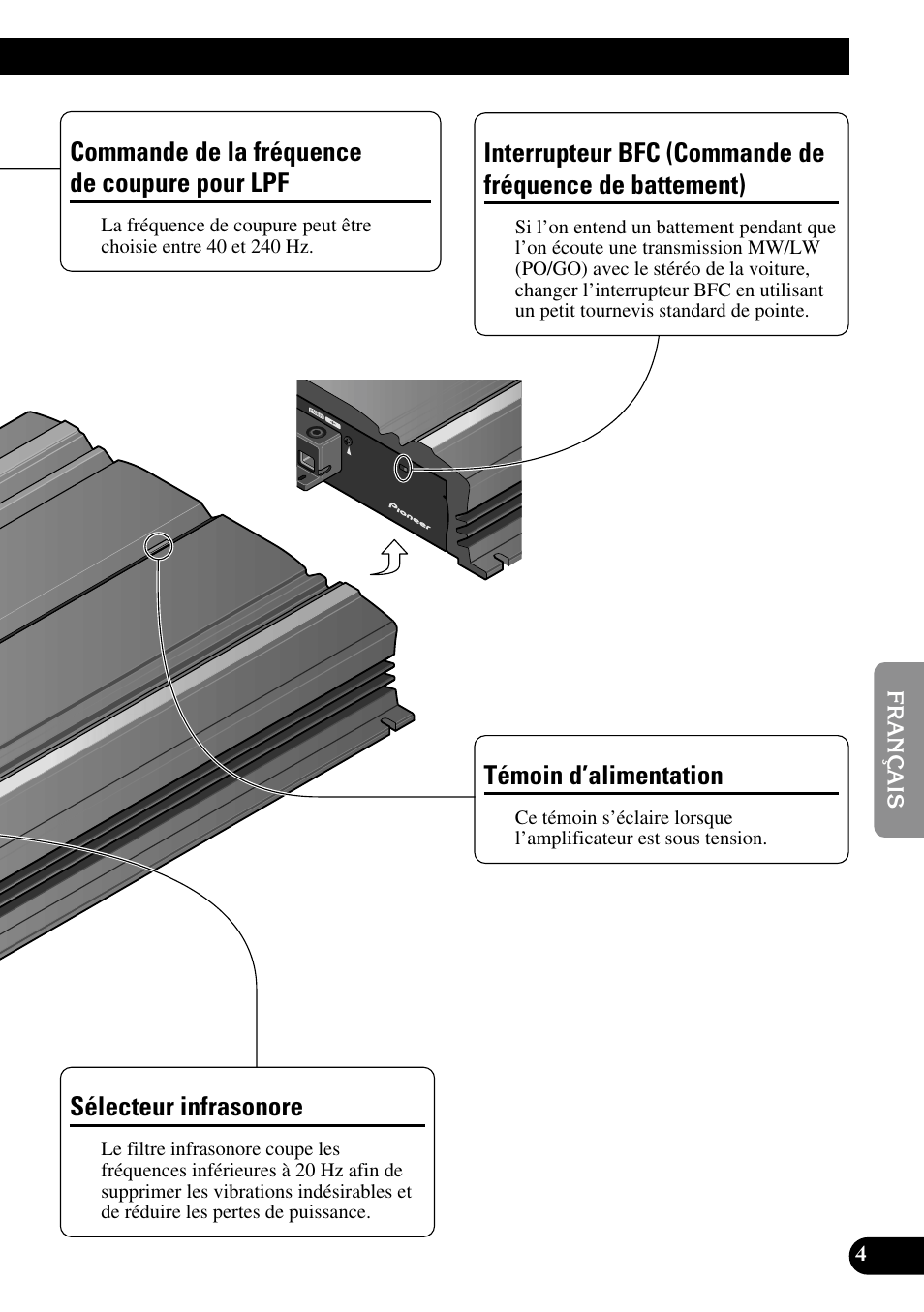 Commande de la fréquence, De coupure pour lpf, Sélecteur infrasonore interrupteur bfc | Commande de fréquence de battement), Témoin d’alimentation, Commande de la fréquence de coupure pour lpf, Sélecteur infrasonore | Pioneer PRS-D3000SPL User Manual | Page 47 / 86