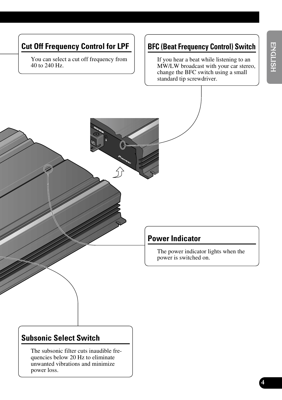 Power indicator, Cut off frequency control for lpf, Bfc (beat frequency control) switch | Subsonic select switch | Pioneer PRS-D3000SPL User Manual | Page 5 / 86