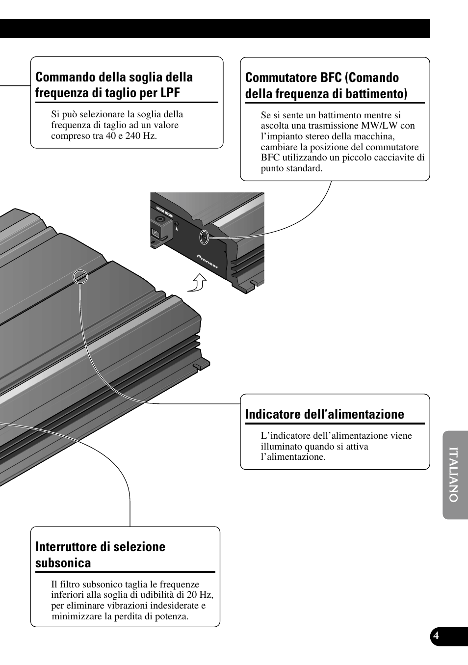 Commando della soglia della frequenza, Di taglio per lpf, Di battimento) | Indicatore dell’alimentazione, Interruttore di selezione subsonica | Pioneer PRS-D3000SPL User Manual | Page 61 / 86