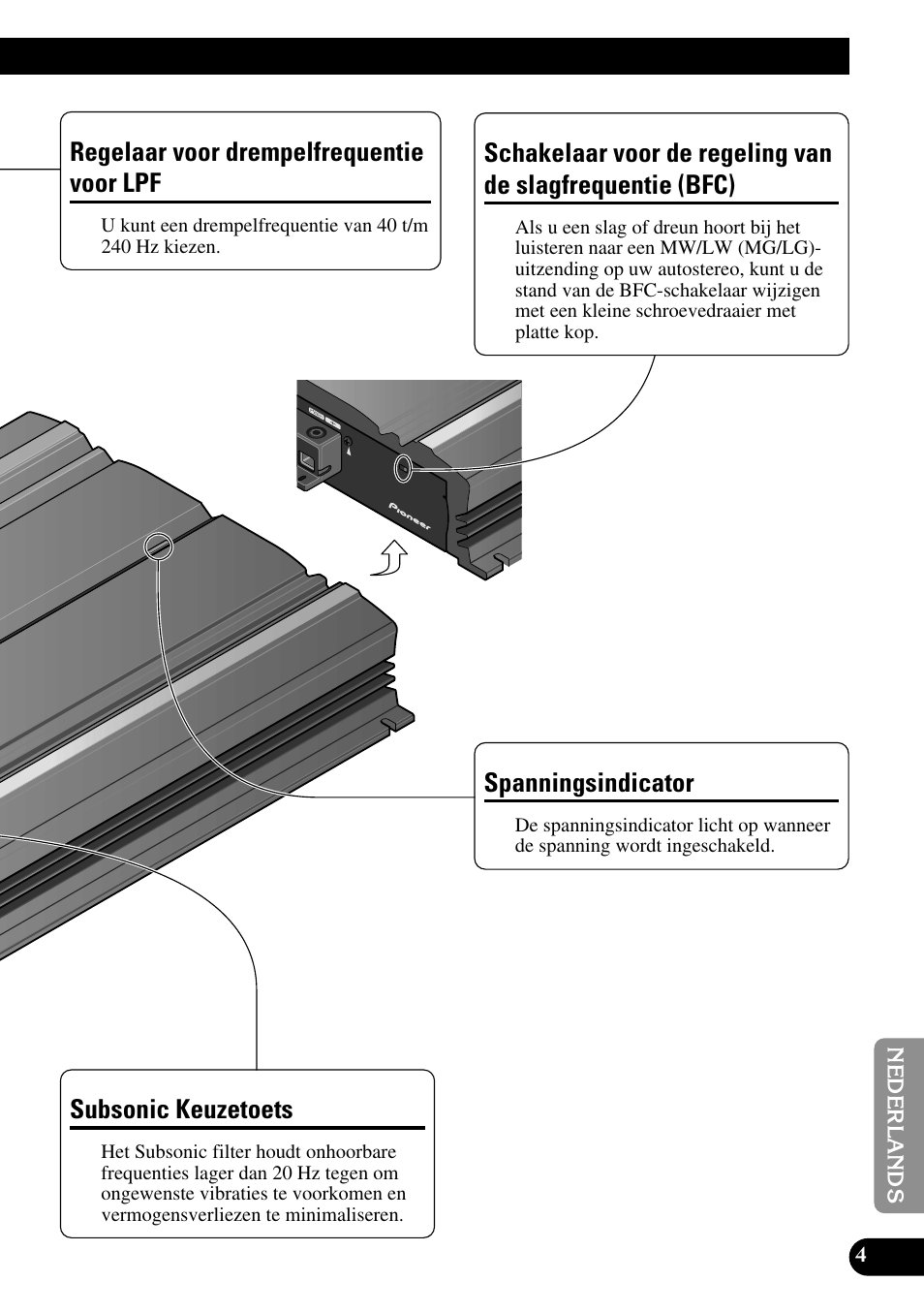 De slagfrequentie (bfc), Spanningsindicator, Regelaar voor drempelfrequentie voor lpf | Subsonic keuzetoets | Pioneer PRS-D3000SPL User Manual | Page 75 / 86