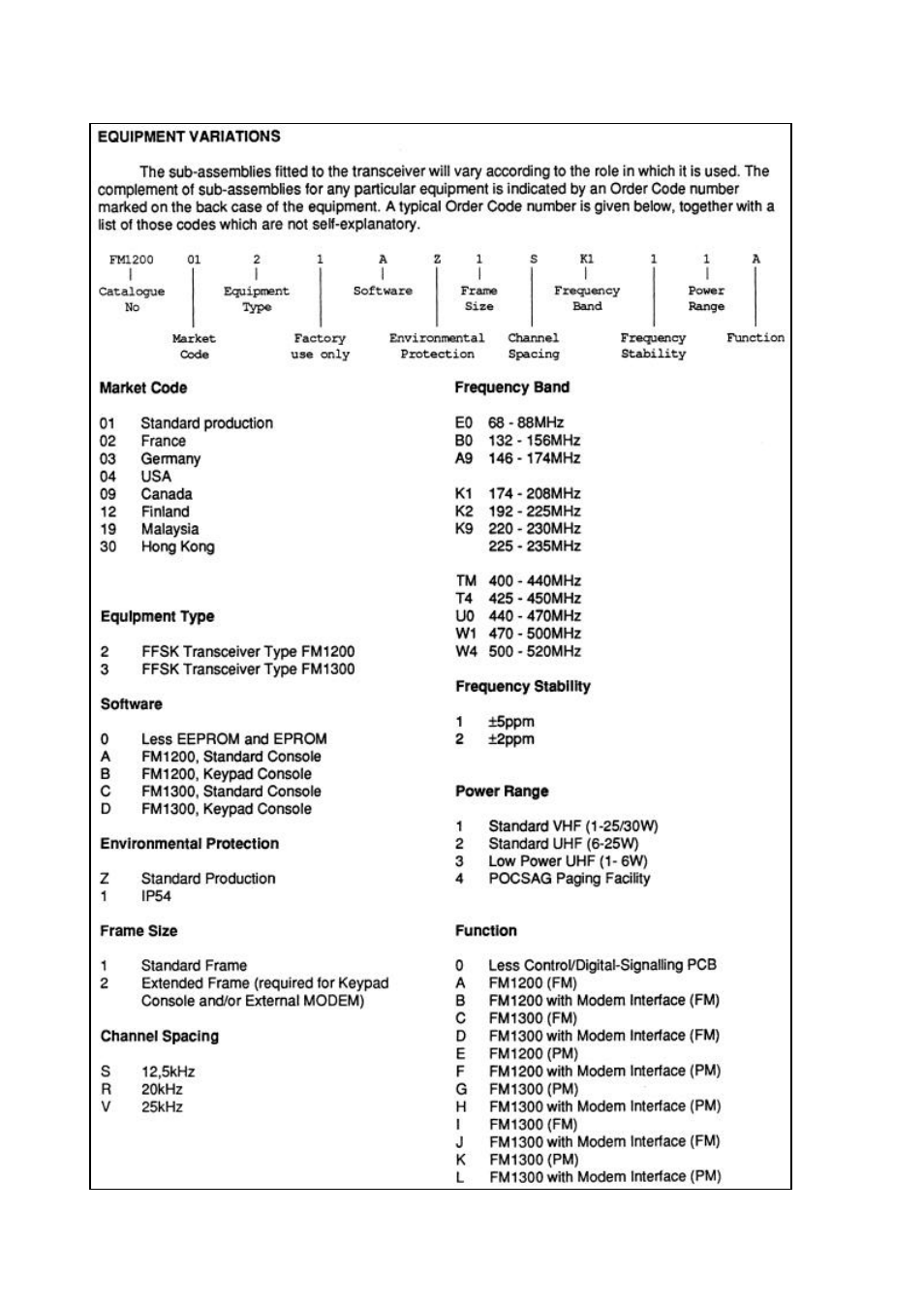 Pioneer FM1200 User Manual | Page 8 / 11