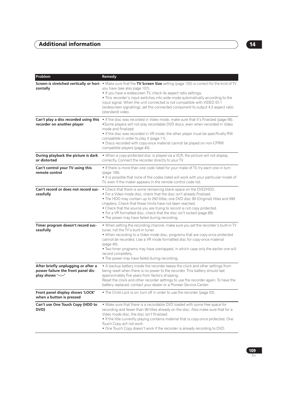 Additional information 14 | Pioneer DVR-520H User Manual | Page 109 / 126