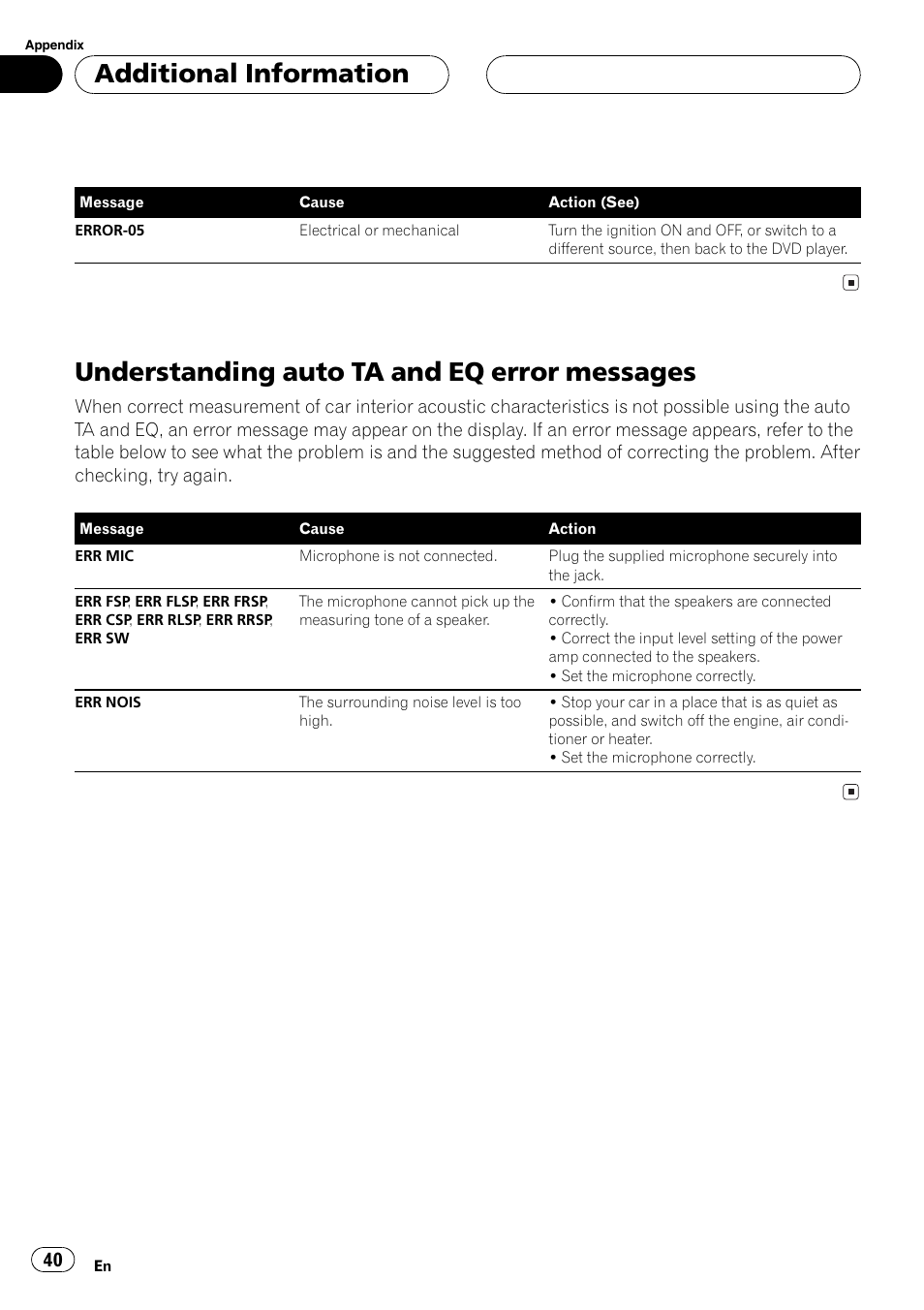 Understanding auto ta and eq error, Messages 40, Under | Standing auto ta and eq error messages on, Understanding auto ta and eq error messages, Additional information | Pioneer AXM-P7650 User Manual | Page 40 / 42