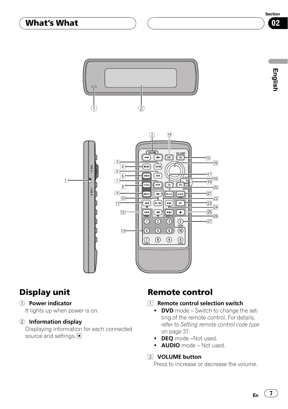 What  s what display unit 7 remote control 7, Display unit, Remote control | Whats what | Pioneer AXM-P7650 User Manual | Page 7 / 42