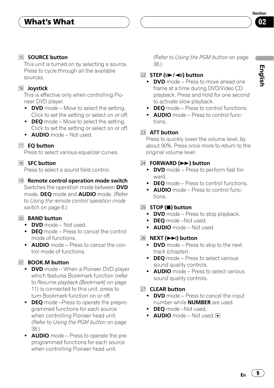 Whats what | Pioneer AXM-P7650 User Manual | Page 9 / 42