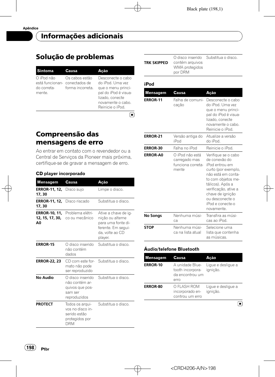 Informações adicionais solução de problemas, Compreensão das mensagens de erro, Solução de problemas | Informações adicionais | Pioneer Super Tuner III D DEH-P8950BT User Manual | Page 198 / 204