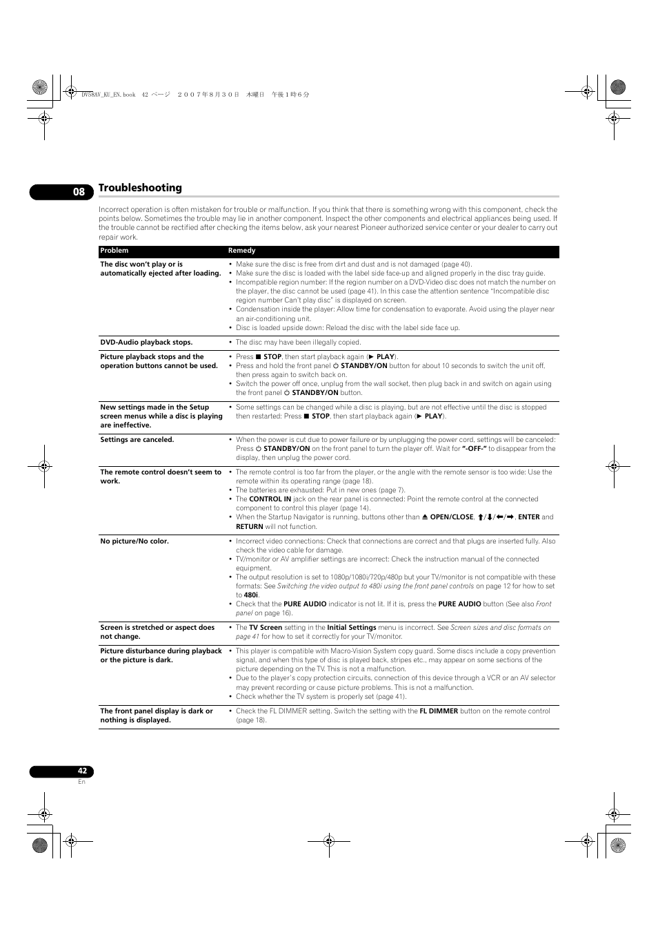 Troubleshooting | Pioneer DV58AV_KU_EN User Manual | Page 42 / 48