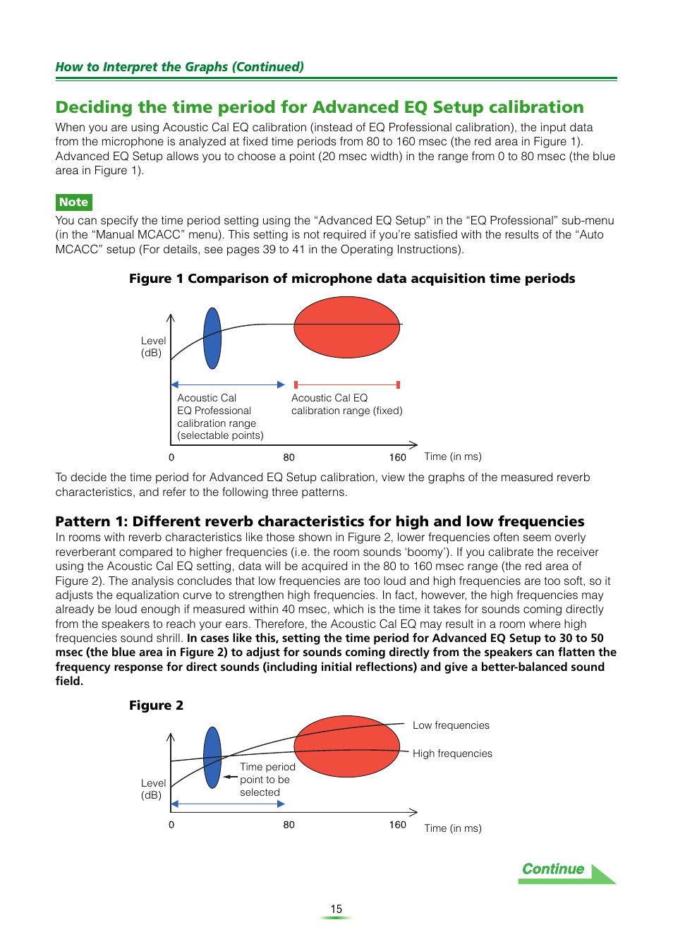 Pioneer VSX-9120TXH-K User Manual | Page 15 / 30