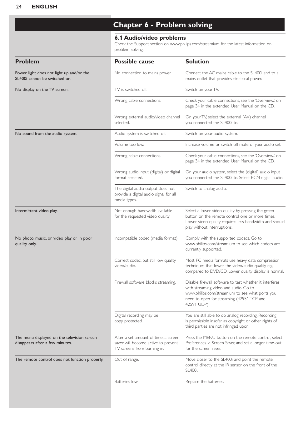 Chapter 6 - problem solving, 1 audio/video problems, Problem possible cause solution | Pioneer SL400I User Manual | Page 24 / 26