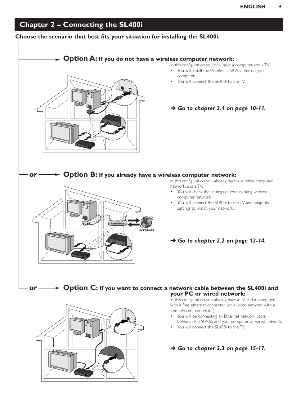 Chapter 2 – connecting the sl400i, Option a, Or option b | Or option c | Pioneer SL400I User Manual | Page 9 / 26