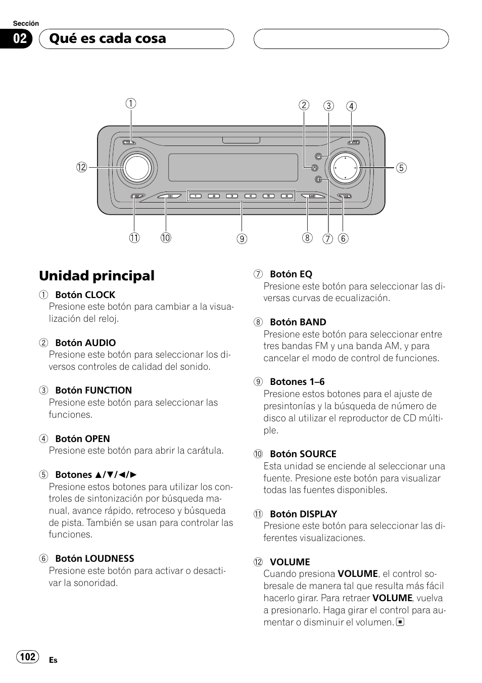 Qué es cada cosa, Unidad principal 102, Unidad principal | Pioneer DEH-P4700MP User Manual | Page 102 / 140