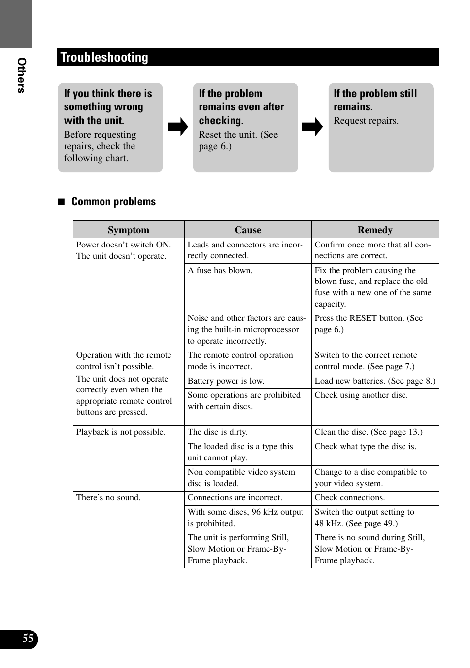 Troubleshooting | Pioneer XDV-P9 User Manual | Page 58 / 84