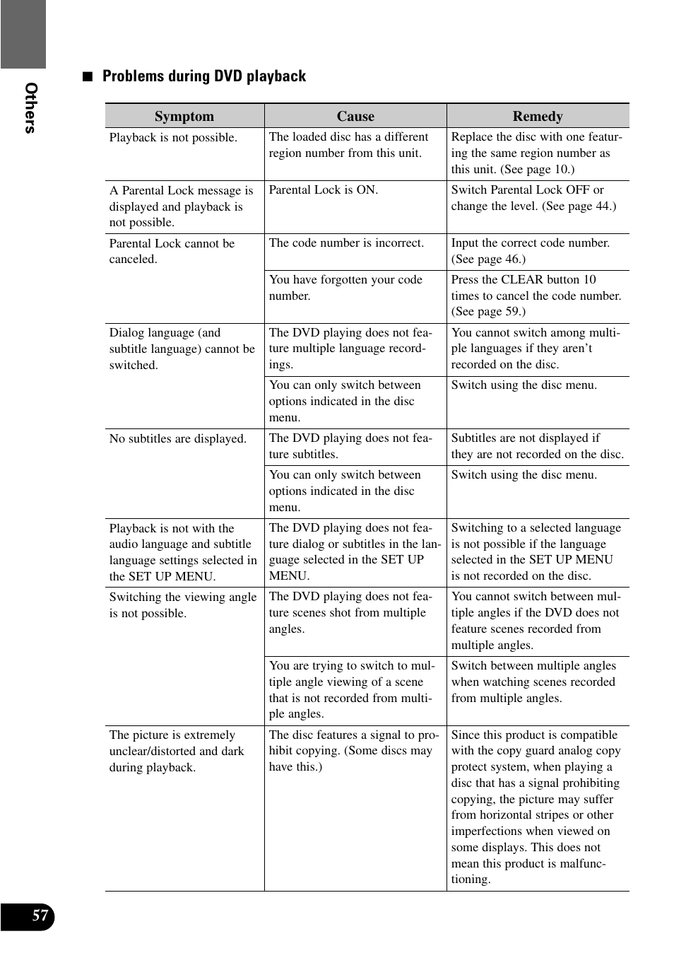 57 others 7 problems during dvd playback | Pioneer XDV-P9 User Manual | Page 60 / 84