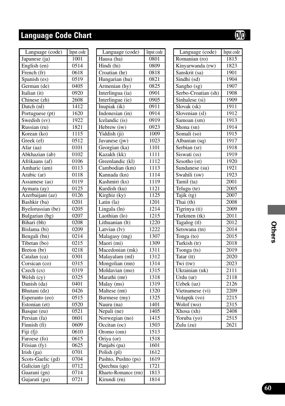 Language code chart, 60 others | Pioneer XDV-P9 User Manual | Page 63 / 84