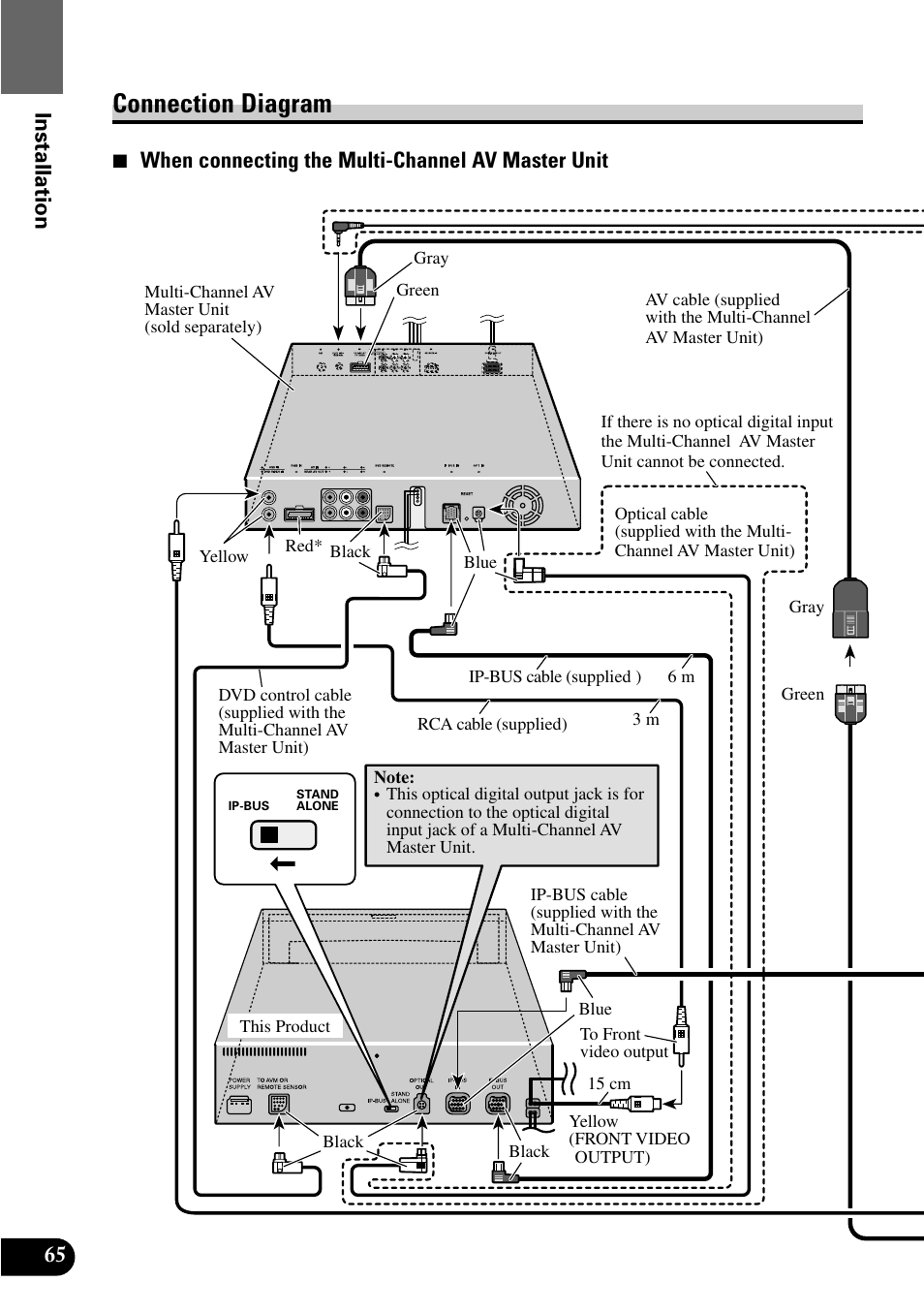 Connection diagram, 65 installation, 7 when connecting the multi-channel av master unit | Pioneer XDV-P9 User Manual | Page 68 / 84