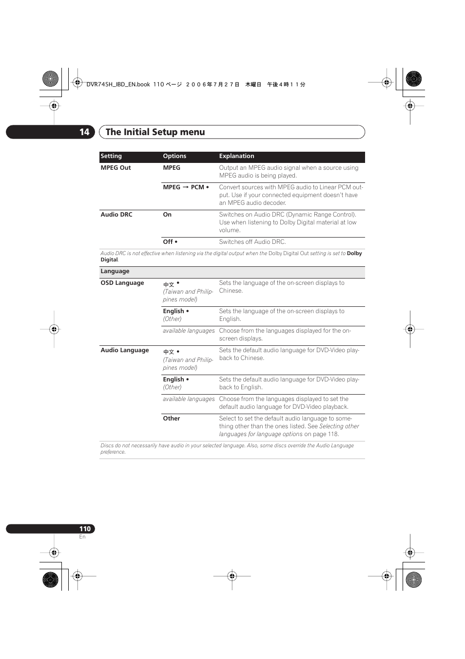 The initial setup menu 14 | Pioneer DVR-745H-S User Manual | Page 110 / 136