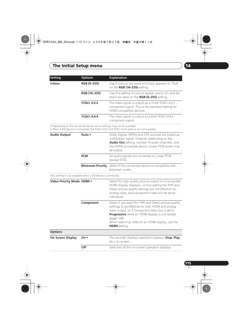 The initial setup menu 14 | Pioneer DVR-745H-S User Manual | Page 115 / 136