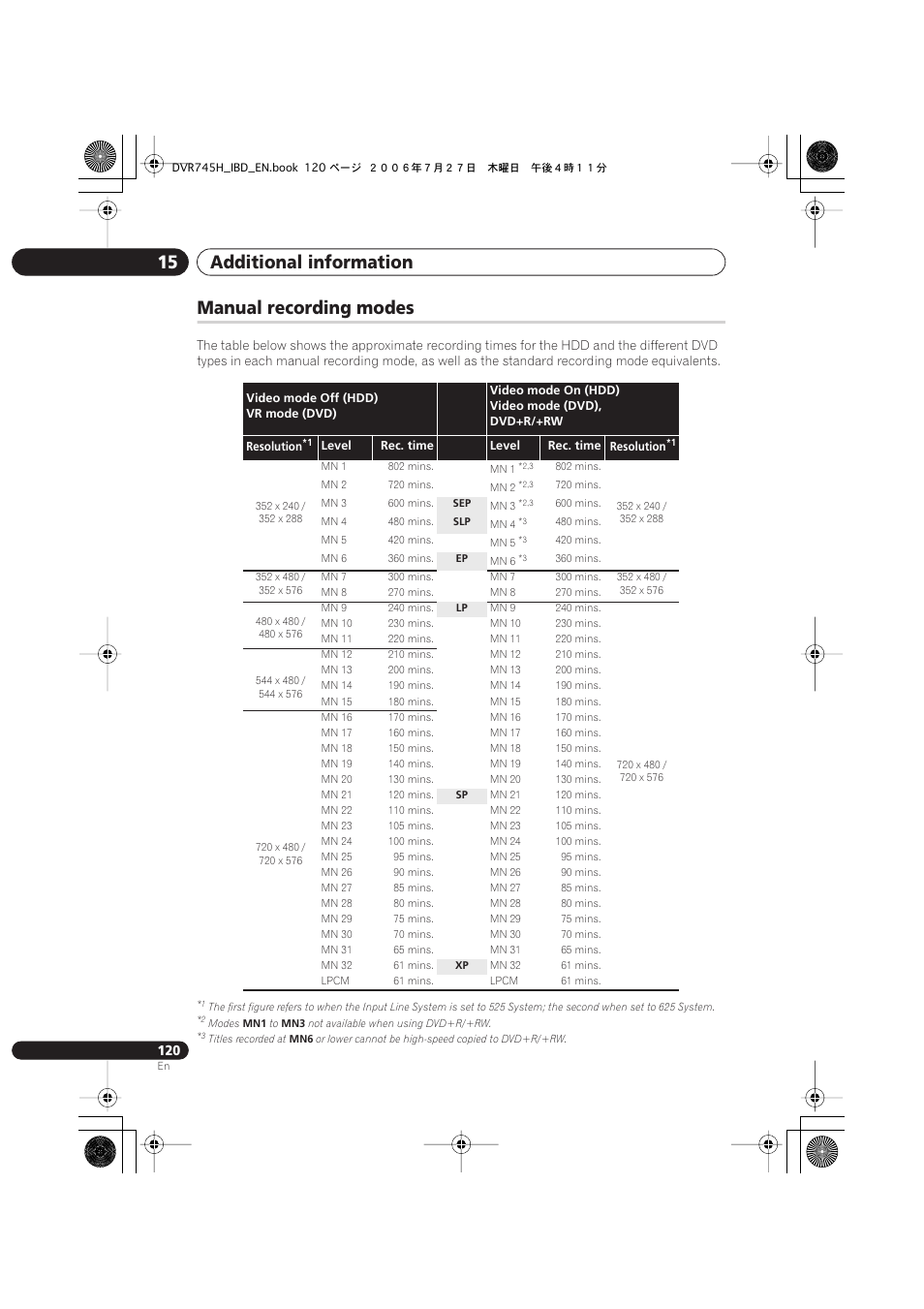 Manual recording modes, Additional information 15 | Pioneer DVR-745H-S User Manual | Page 120 / 136