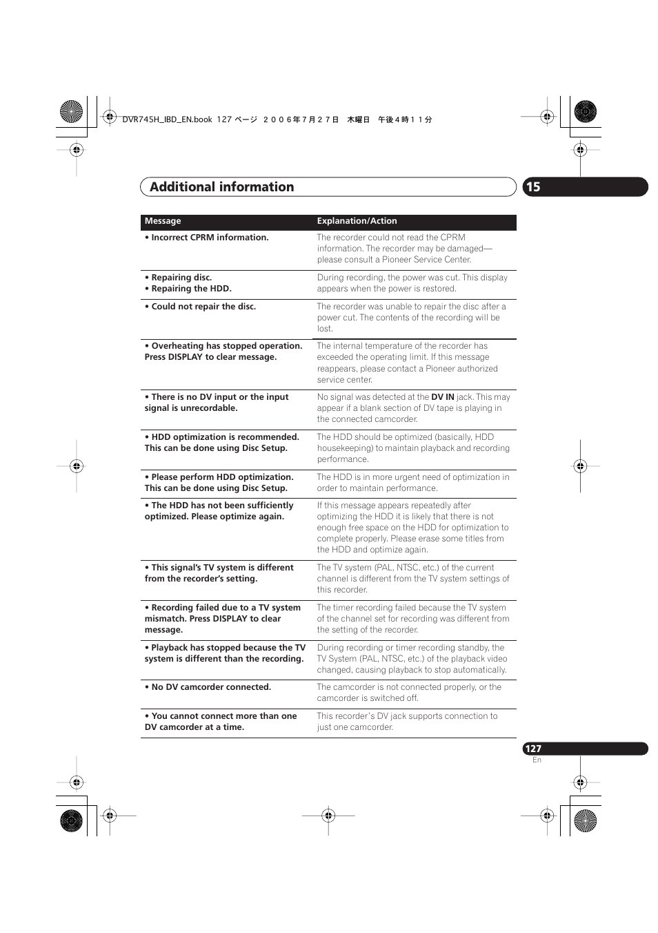 Additional information 15 | Pioneer DVR-745H-S User Manual | Page 127 / 136