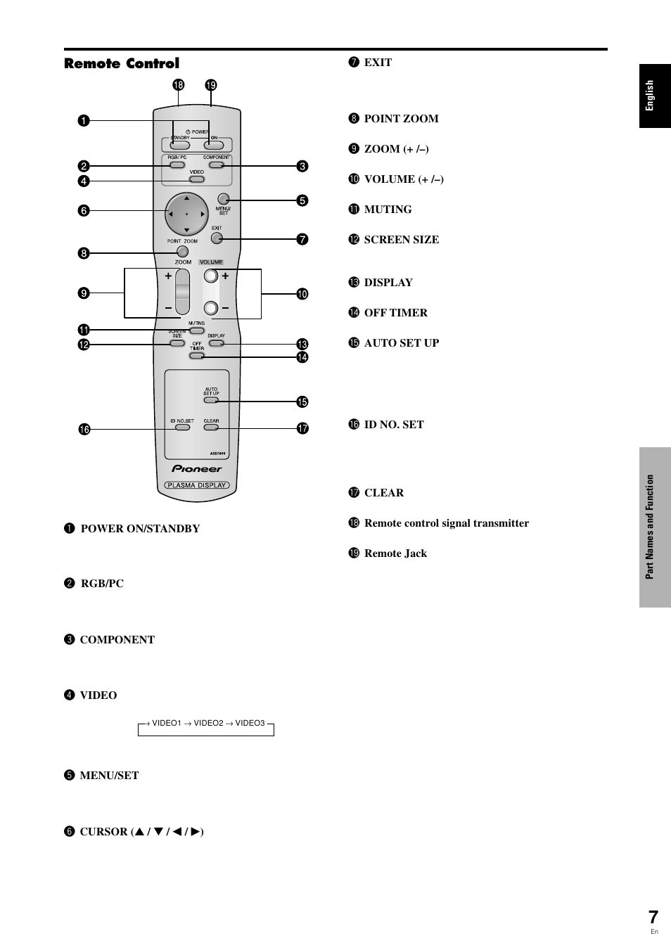 Pioneer PDP 424MV User Manual | Page 14 / 39