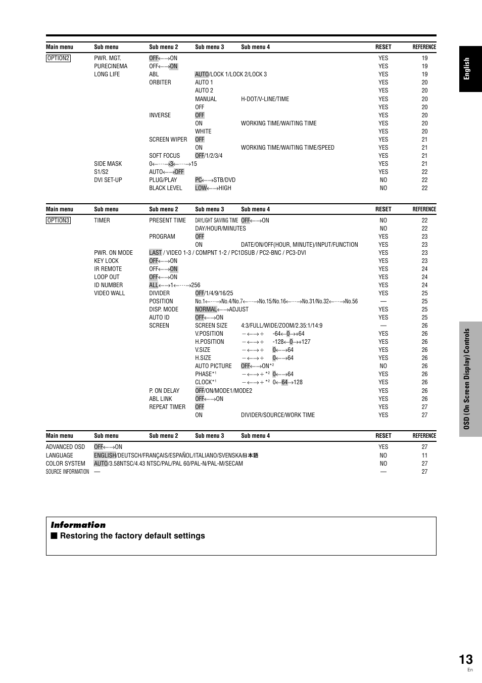 Pioneer PDP 424MV User Manual | Page 20 / 39