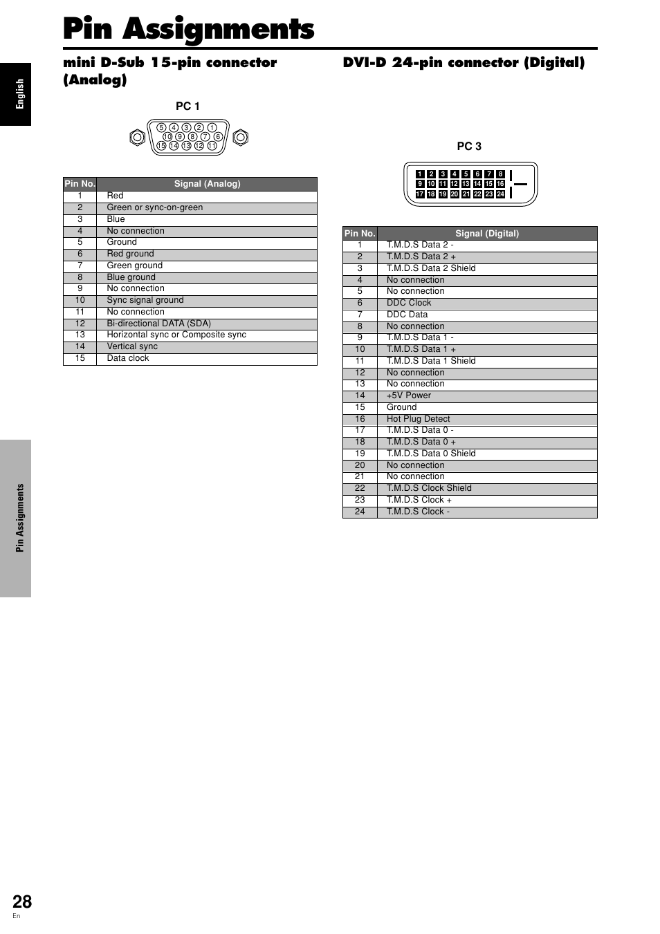 Pin assignments, Pc 1, Pc 3 | Pioneer PDP 424MV User Manual | Page 35 / 39
