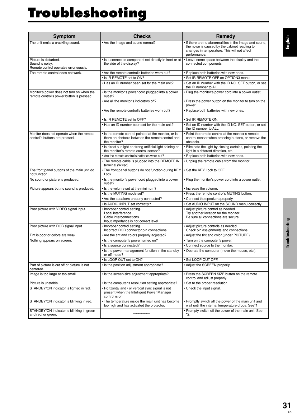 Troubleshooting, Remedy, Symptom | Checks | Pioneer PDP 424MV User Manual | Page 38 / 39