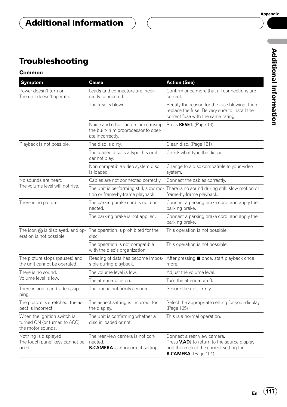 Additional information troubleshooting, Troubleshooting, Additional information | Pioneer AVH-P6800DVD User Manual | Page 117 / 133