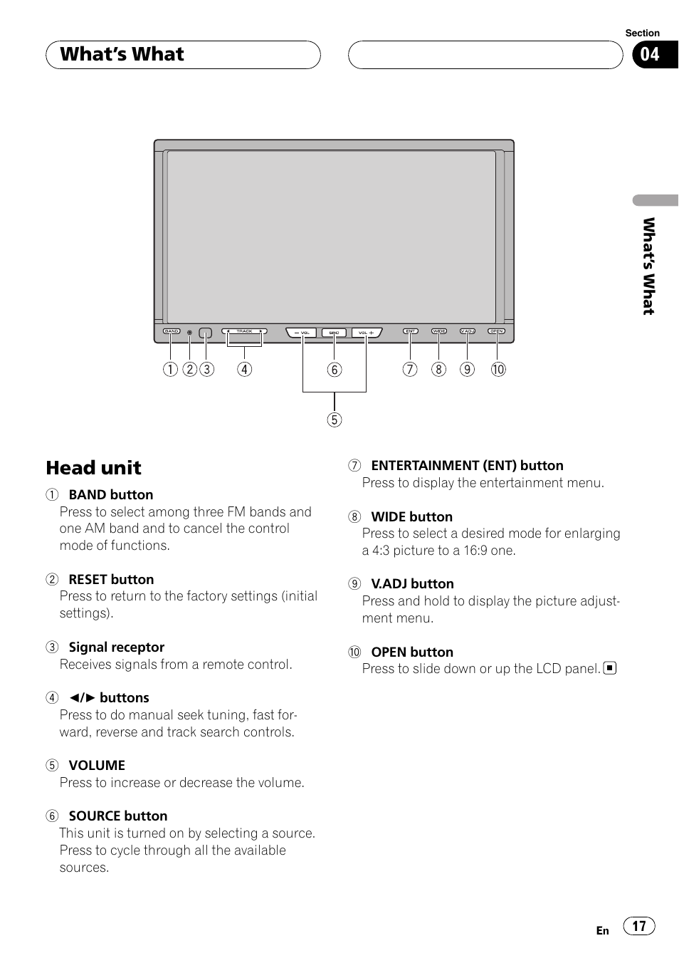 What, S what, Head unit | What ’s what | Pioneer AVH-P6800DVD User Manual | Page 17 / 133