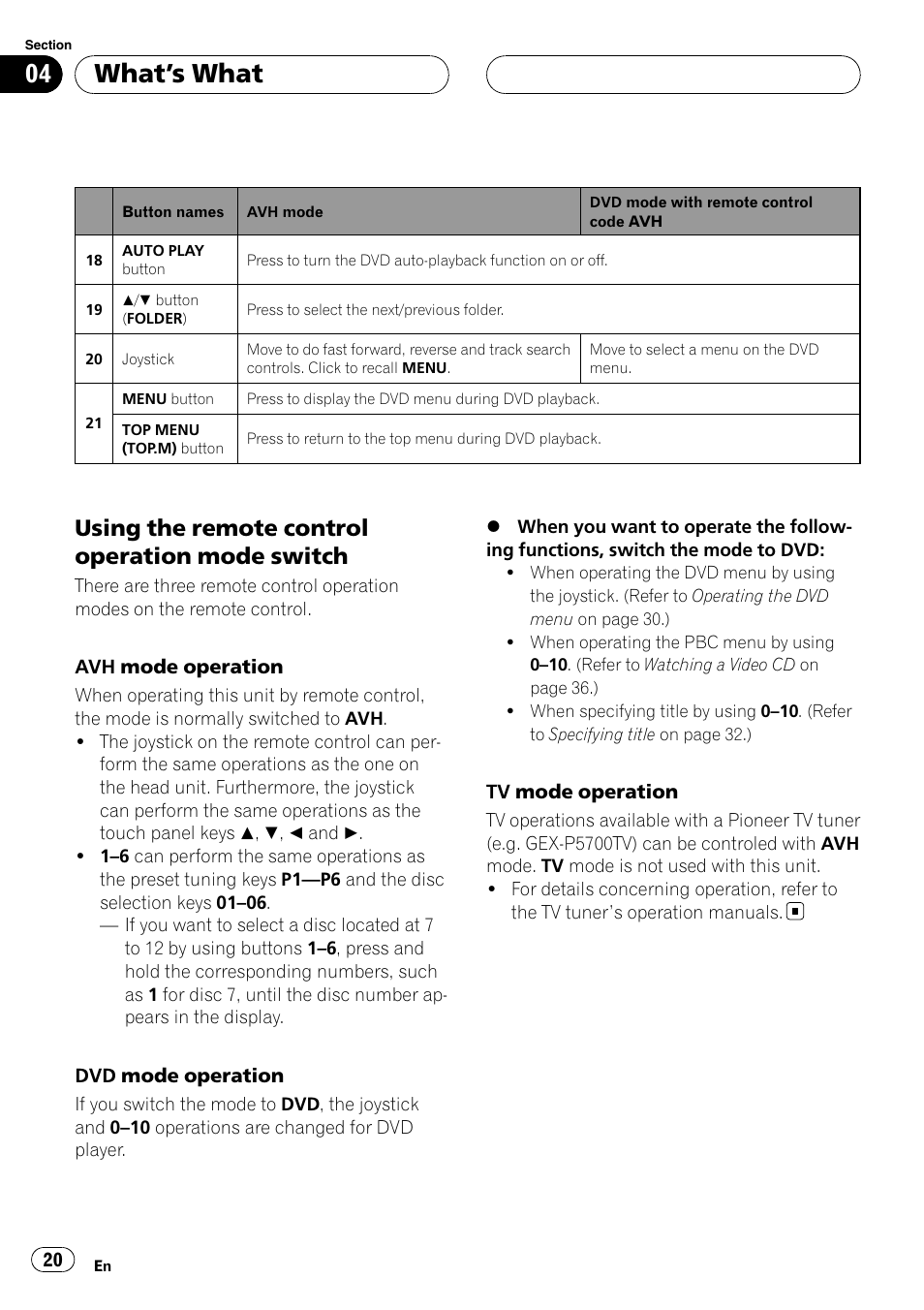 What ’s what, Using the remote control operation mode switch | Pioneer AVH-P6800DVD User Manual | Page 20 / 133