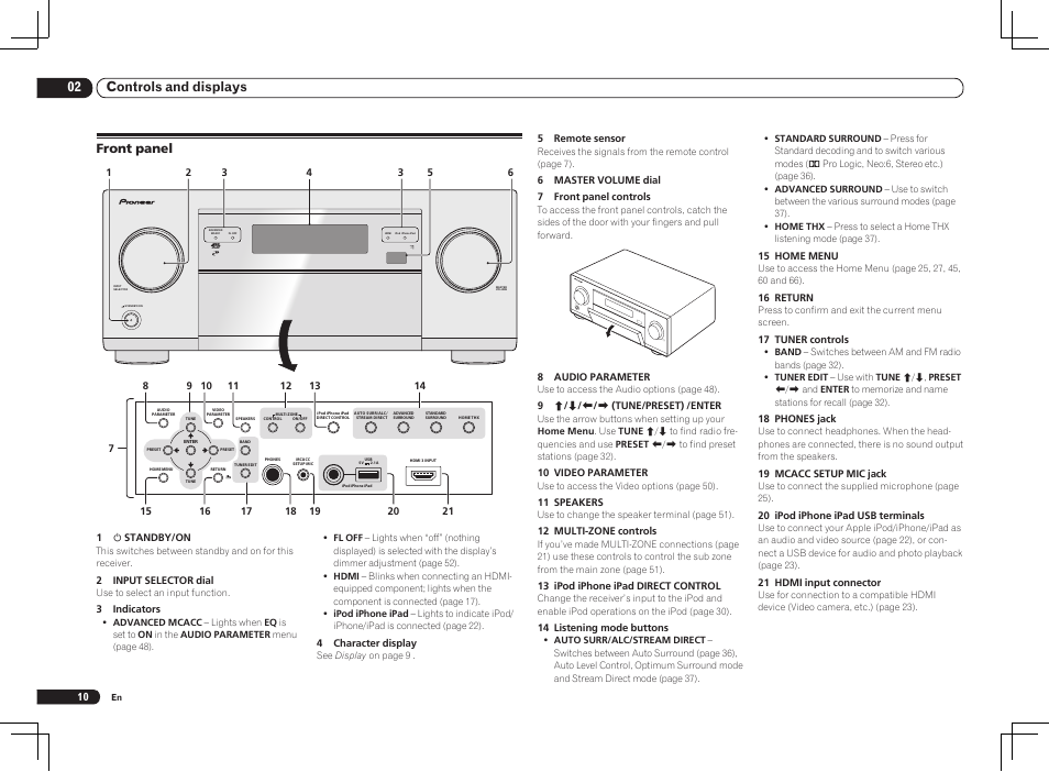 Master volume sta ndb y/on inpu t selector, 02 controls and displays, Front panel | Pioneer VSX-1121-K User Manual | Page 10 / 100
