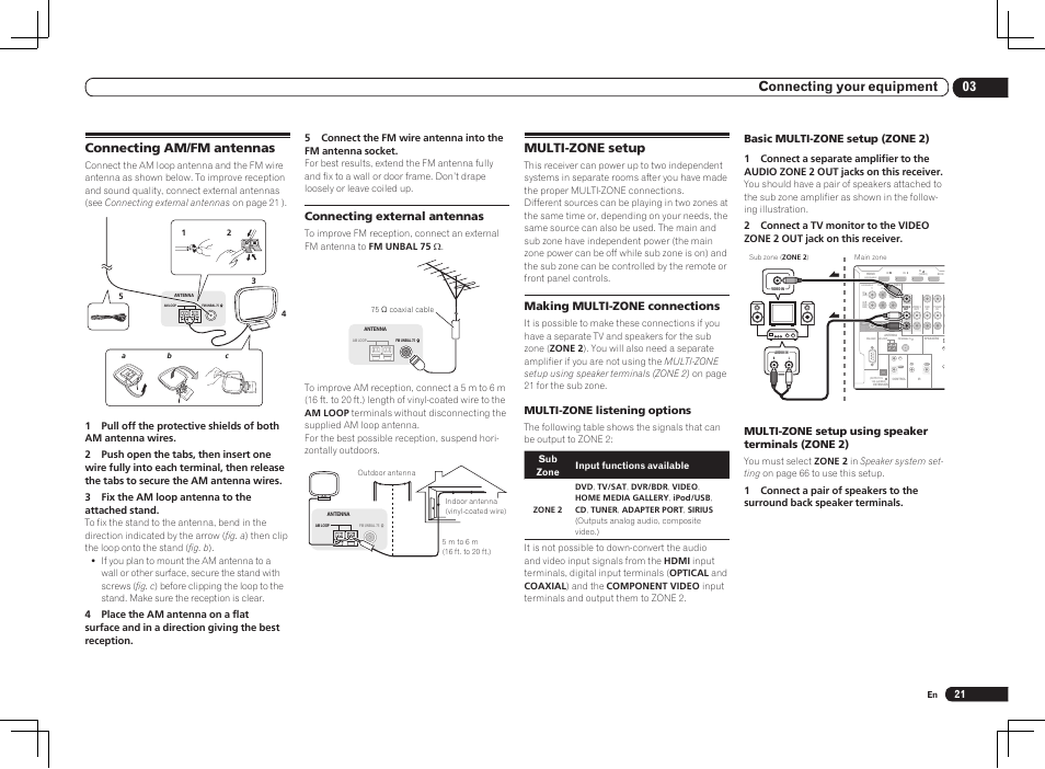 03 connecting your equipment, Connecting am/fm antennas, Multi-zone setup | Connecting external antennas, Making multi-zone connections, Multi-zone listening options, Basic multi-zone setup (zone 2), Multi-zone setup using speaker terminals (zone 2) | Pioneer VSX-1121-K User Manual | Page 21 / 100