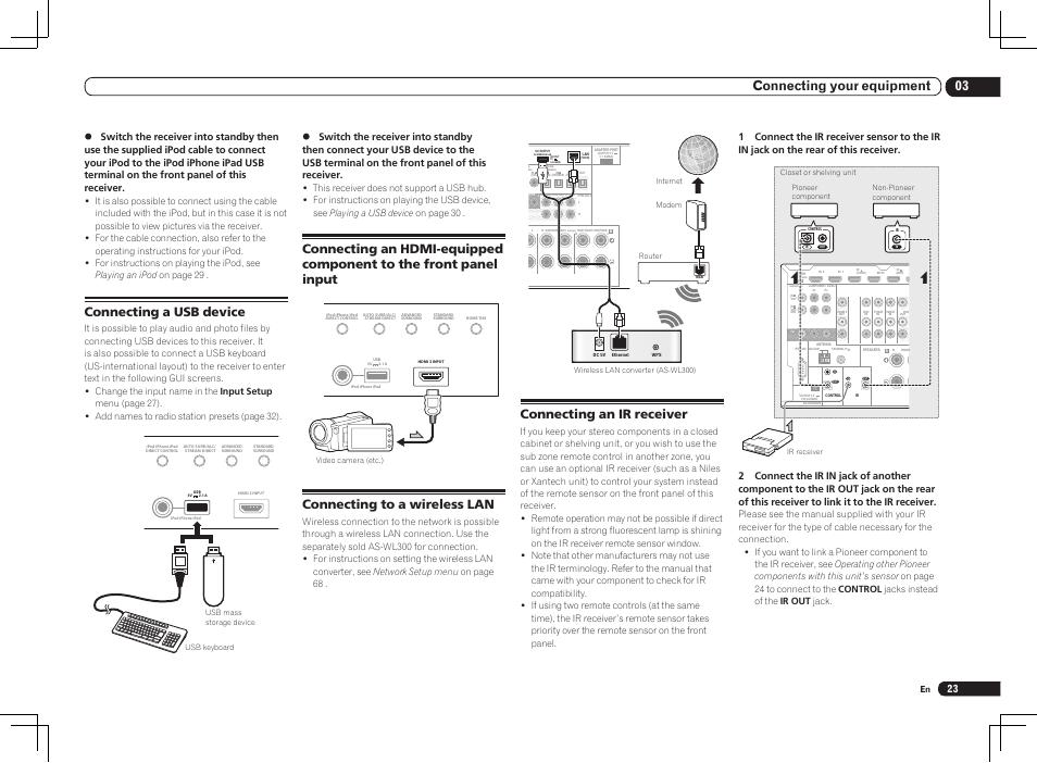 Single), 03 connecting your equipment, Connecting a usb device | Connecting to a wireless lan, Connecting an ir receiver | Pioneer VSX-1121-K User Manual | Page 23 / 100