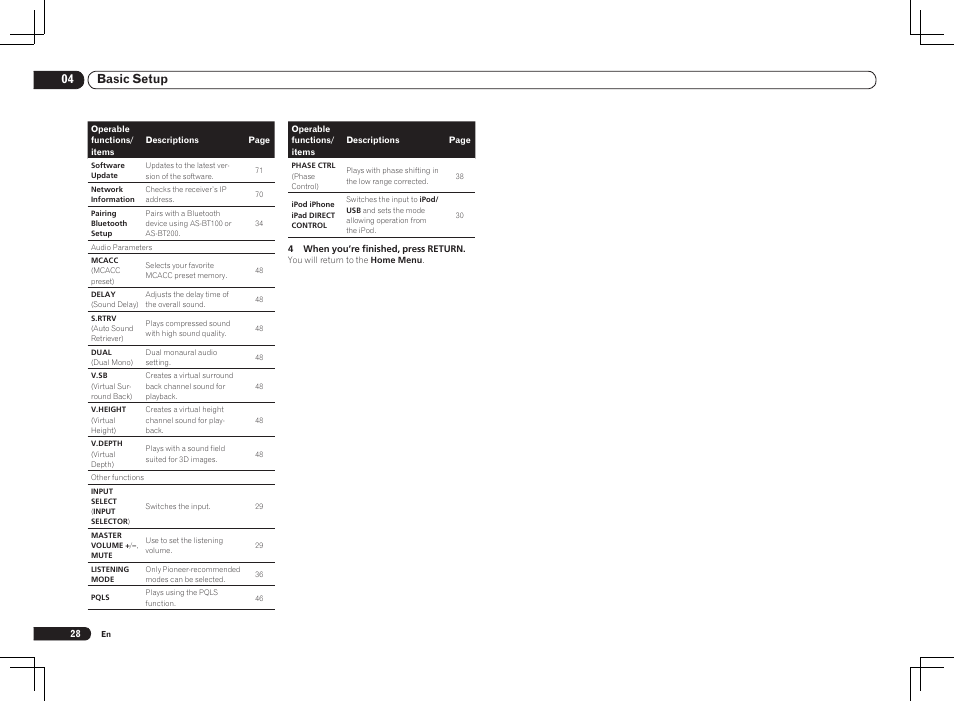 04 basic setup | Pioneer VSX-1121-K User Manual | Page 28 / 100