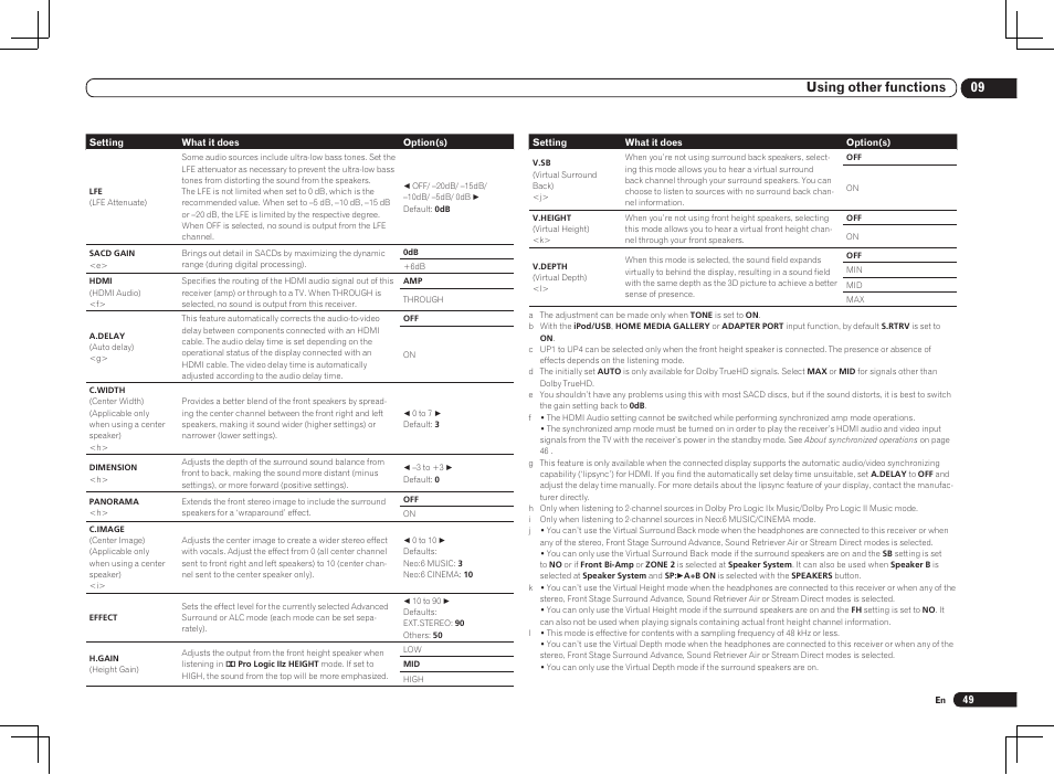 09 using other functions | Pioneer VSX-1121-K User Manual | Page 49 / 100