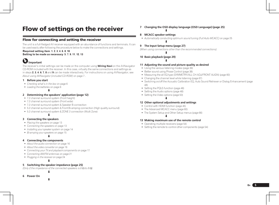 Flow of settings on the receiver | Pioneer VSX-1121-K User Manual | Page 5 / 100