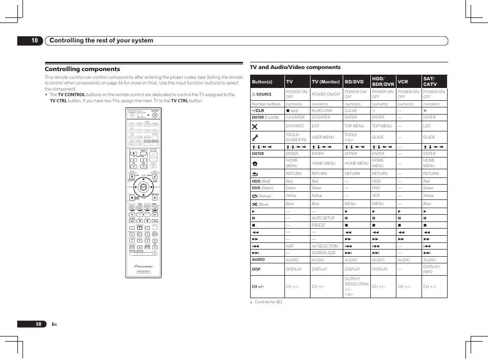10 controlling the rest of your system, Controlling components, Tv and audio/video components | Pioneer VSX-1121-K User Manual | Page 58 / 100