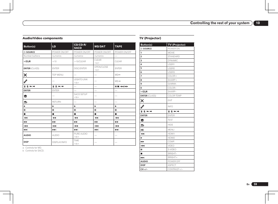 10 controlling the rest of your system | Pioneer VSX-1121-K User Manual | Page 59 / 100