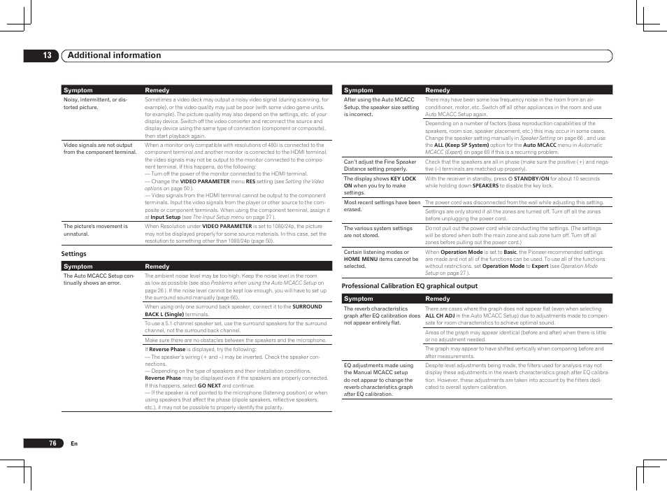 13 additional information | Pioneer VSX-1121-K User Manual | Page 76 / 100