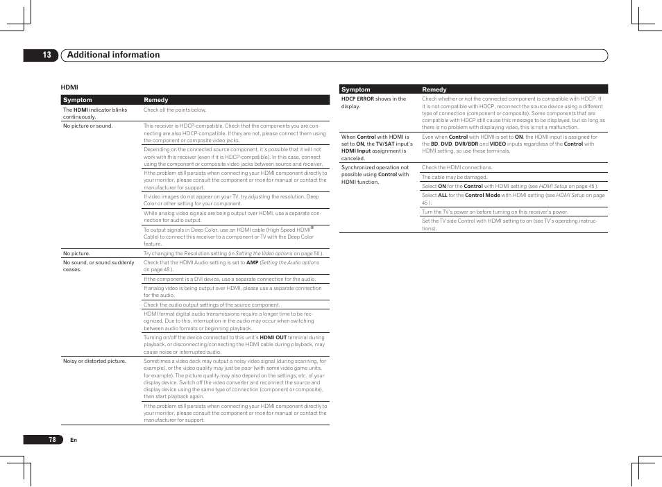 13 additional information | Pioneer VSX-1121-K User Manual | Page 78 / 100