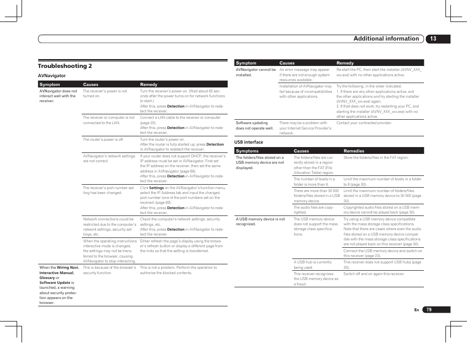 13 additional information, Troubleshooting 2 | Pioneer VSX-1121-K User Manual | Page 79 / 100