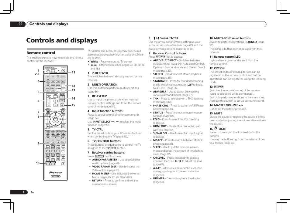 Controls and displays, 02 controls and displays, Remote control | Pioneer VSX-1121-K User Manual | Page 8 / 100